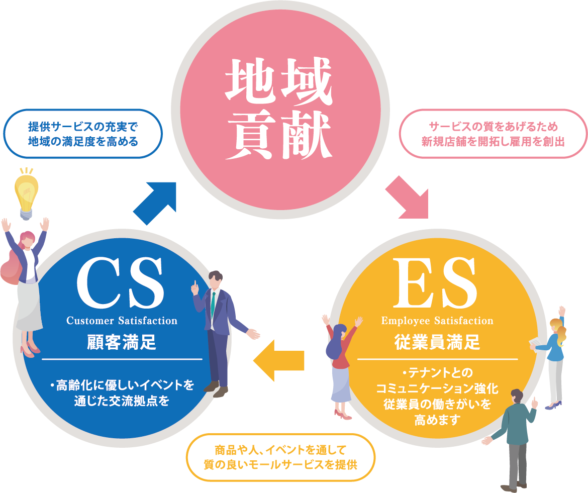 Vioの取り組み